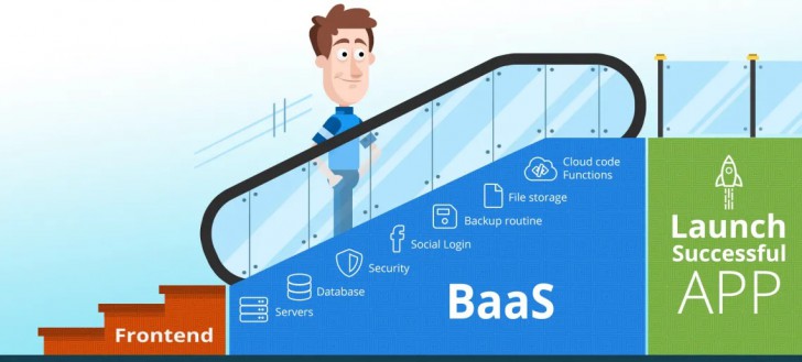BaaS คืออะไร ? มาดูประโยชน์ และคุณสมบัติของ Backend-as-a-Service กัน