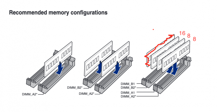 RAM คืออะไร ? รู้จักหน่วยความจำหลัก ที่คอมพิวเตอร์ ทุกเครื่องขาดไม่ได้