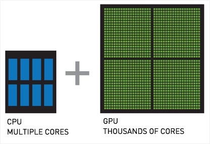 ภาพเปรียบเทียบจำนวนคอร์ ของ CPU กับ GPU