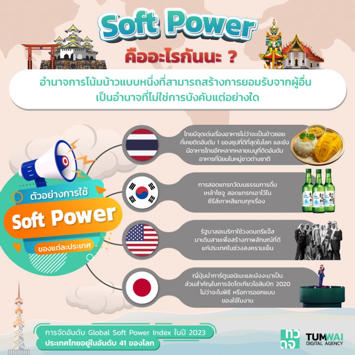 อินโฟกราฟิก เกี่ยวกับ อำนาจอ่อน (Soft Power Infographic)