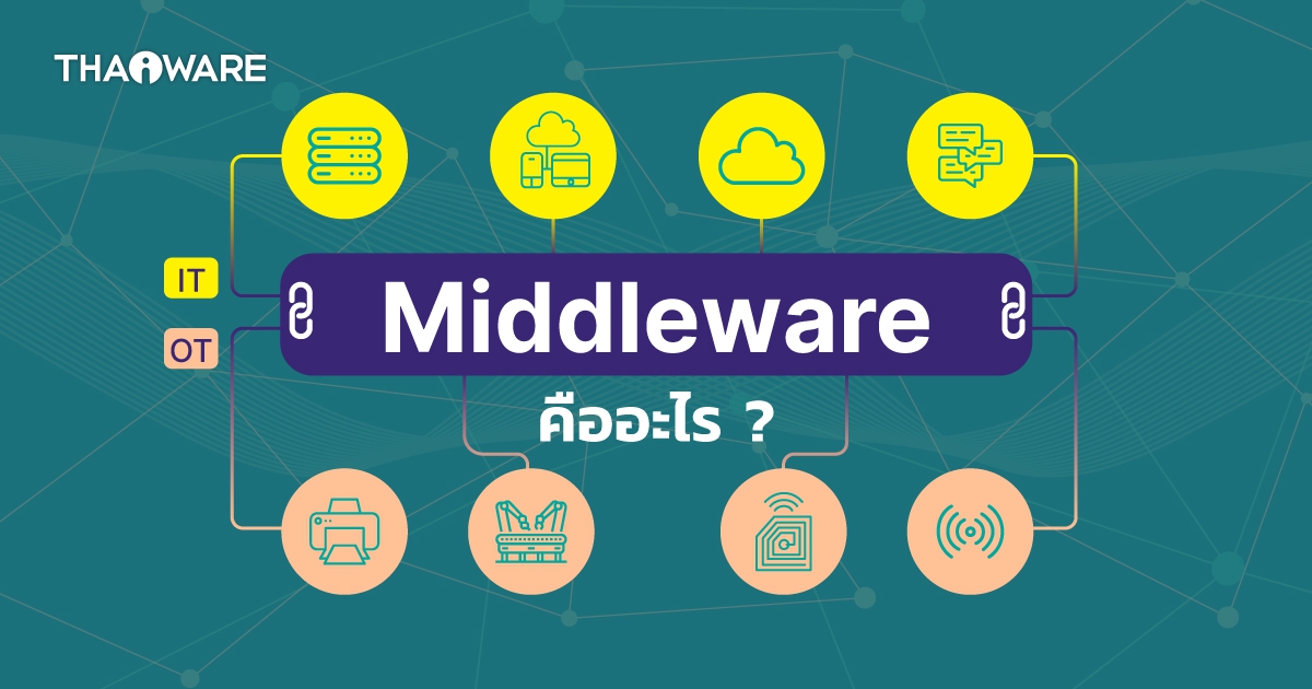 Middleware คืออะไร ? มารู้จักตัวกลางเชื่อมโยงระหว่างแอปพลิเคชันกัน