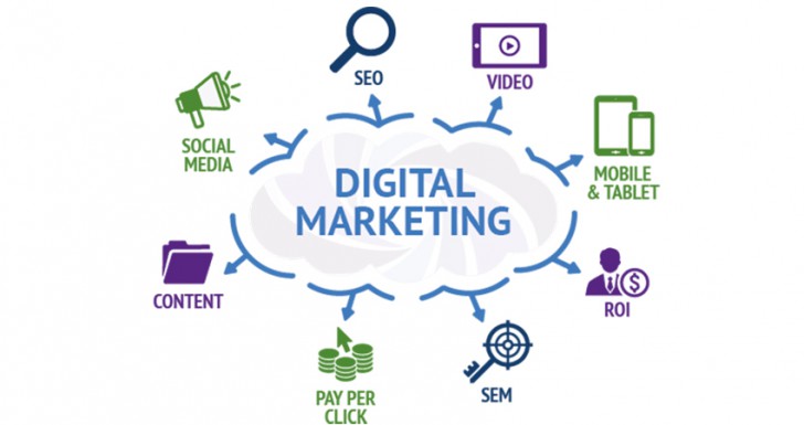 Digital Marketing คืออะไร ? ทำไมถึงต้องทำ ? มีกี่ประเภท ? พร้อมแนวทาง