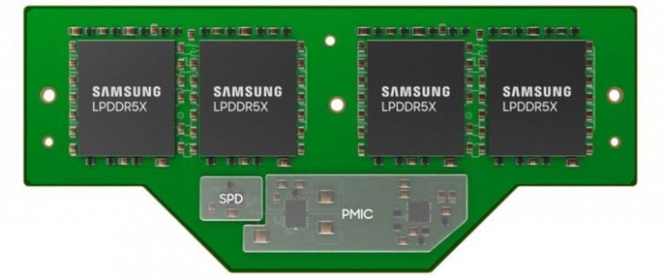 DDR5 SDRAM CAMM2 มาตรฐาน RAM รูปแบบใหม่ ไซส์เล็กขึ้น แต่ใหญ่ถึง 128 GB