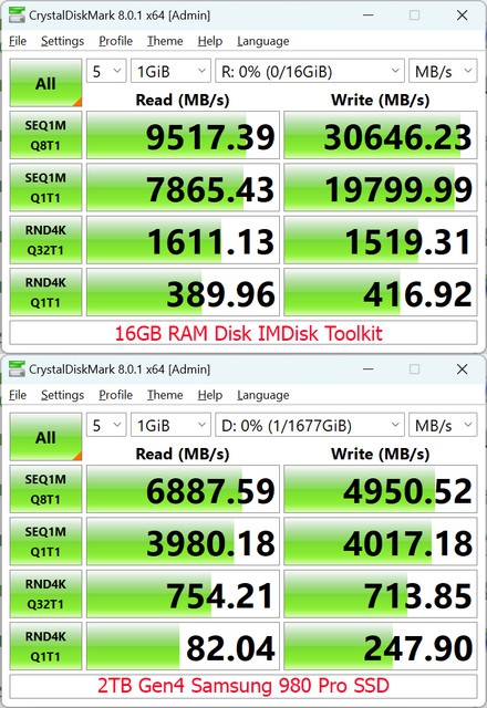 RAM Disk คืออะไร ? ทำงานอย่างไร ? เร็วขนาดไหน ? พร้อมข้อดี-ข้อเสีย