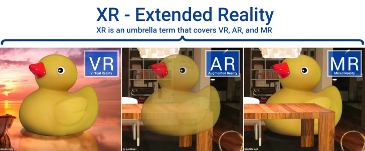 VR, AR, MR และ XR แตกต่างกันอย่างไร ?